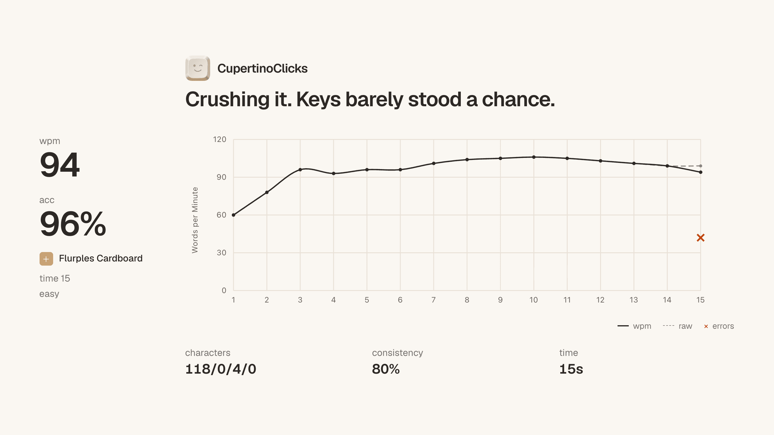 CupertinoClicks Trainer Typing Session Results