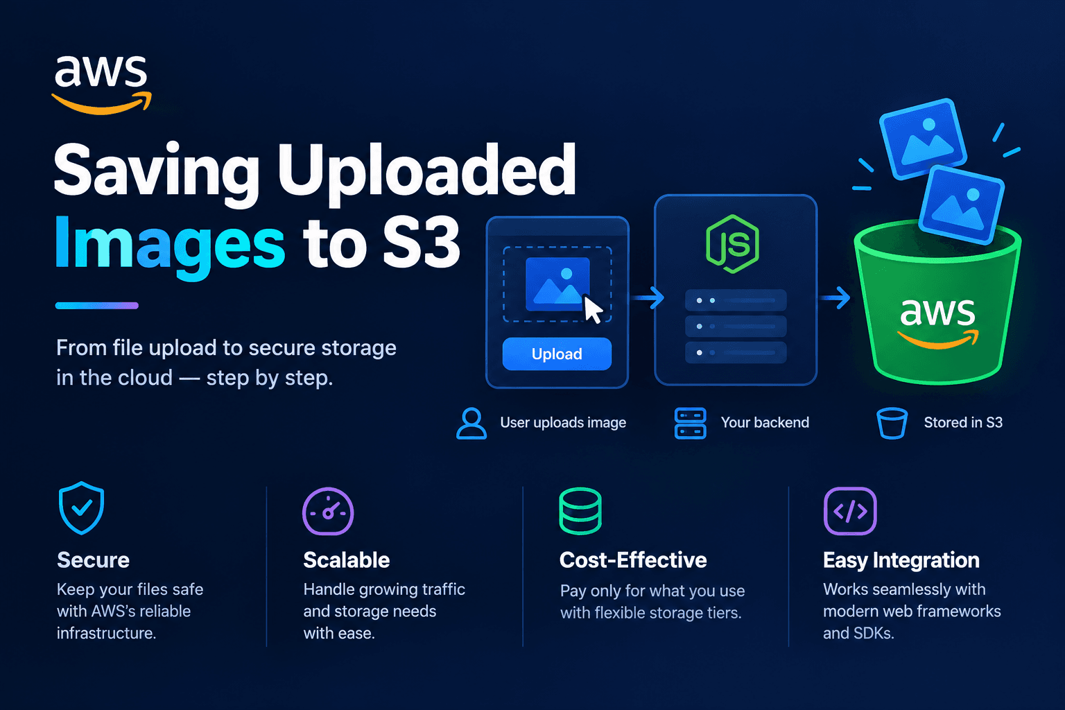 Saving uploaded images to S3